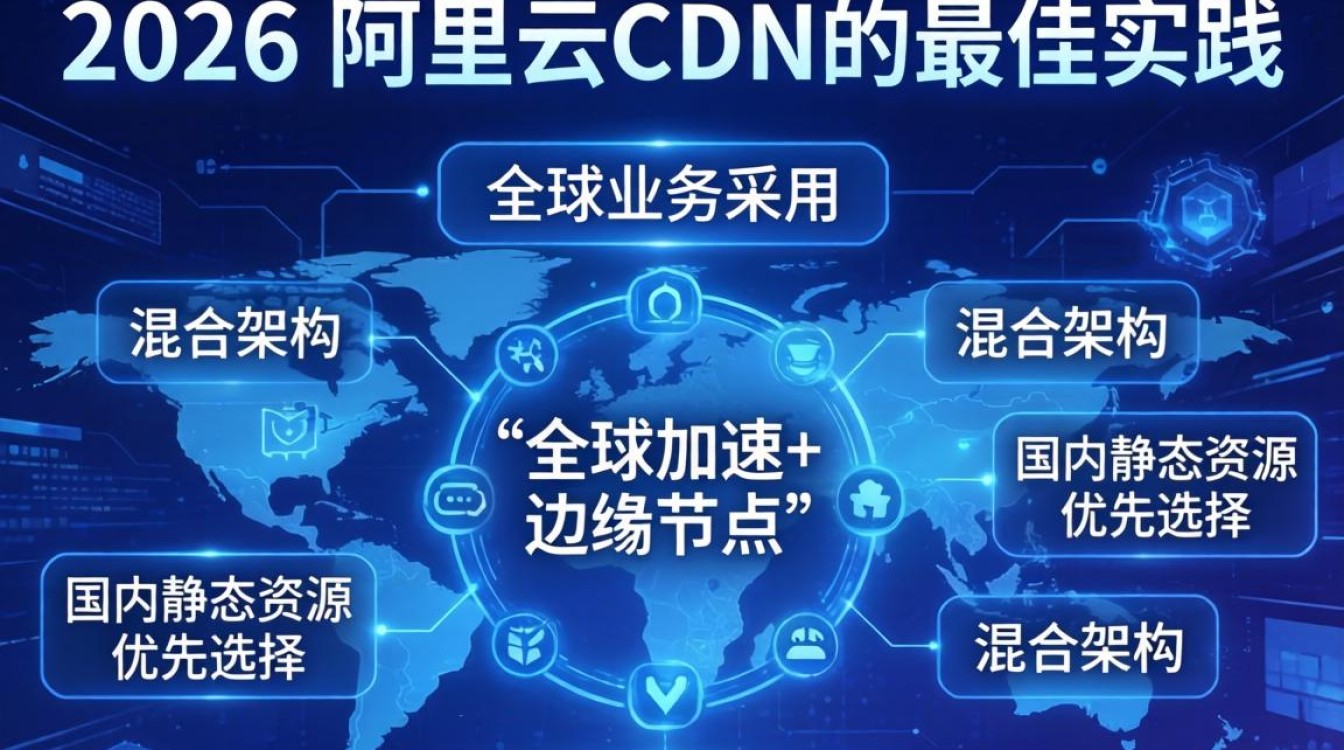 阿里cdn的使用