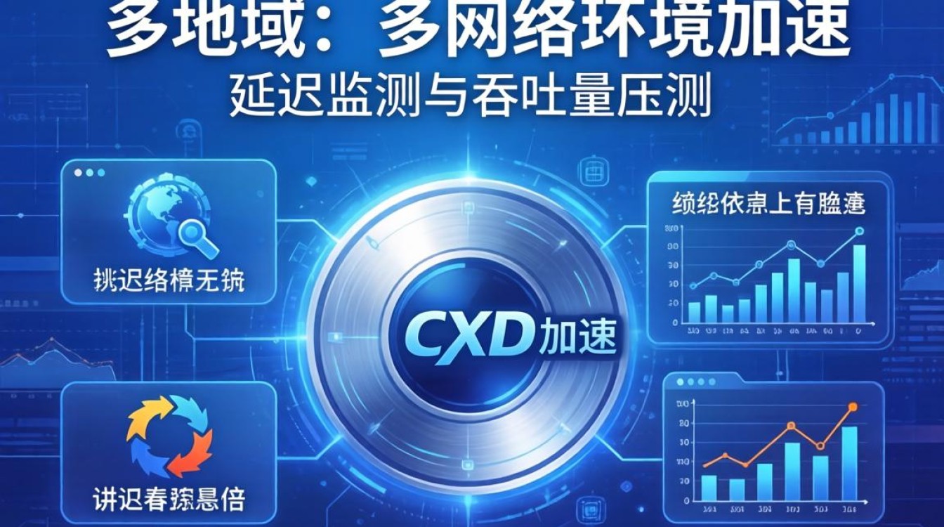 怎样测试cdn值 怎样测试cdn值