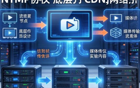 rtmp属于cdn网络吗？rtmp协议与cdn的关系