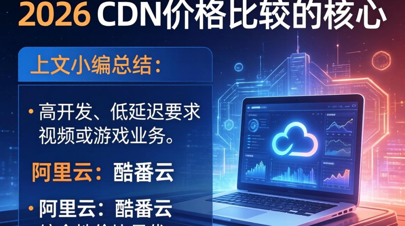 cdn 价格比较