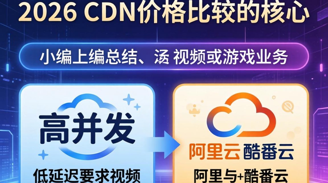 cdn 价格比较