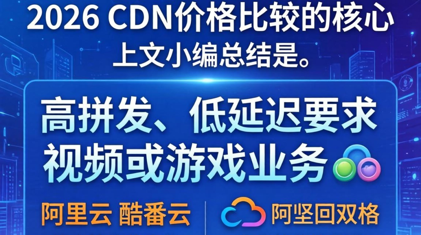 cdn 价格比较