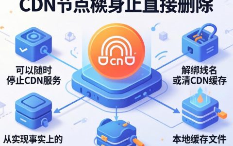 cdn可以删除吗，cdn节点怎么删除