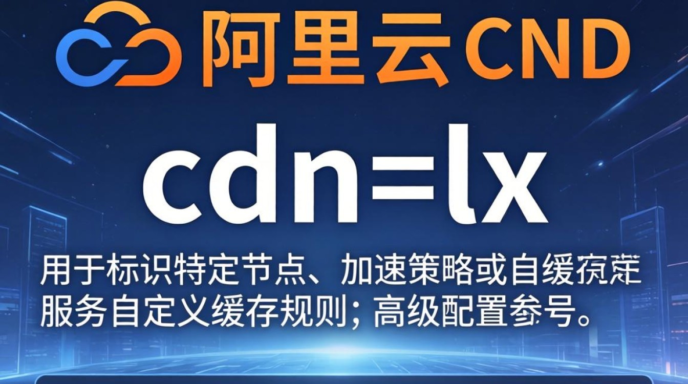 后缀加 cdn=lx 后缀加 cdn=lx