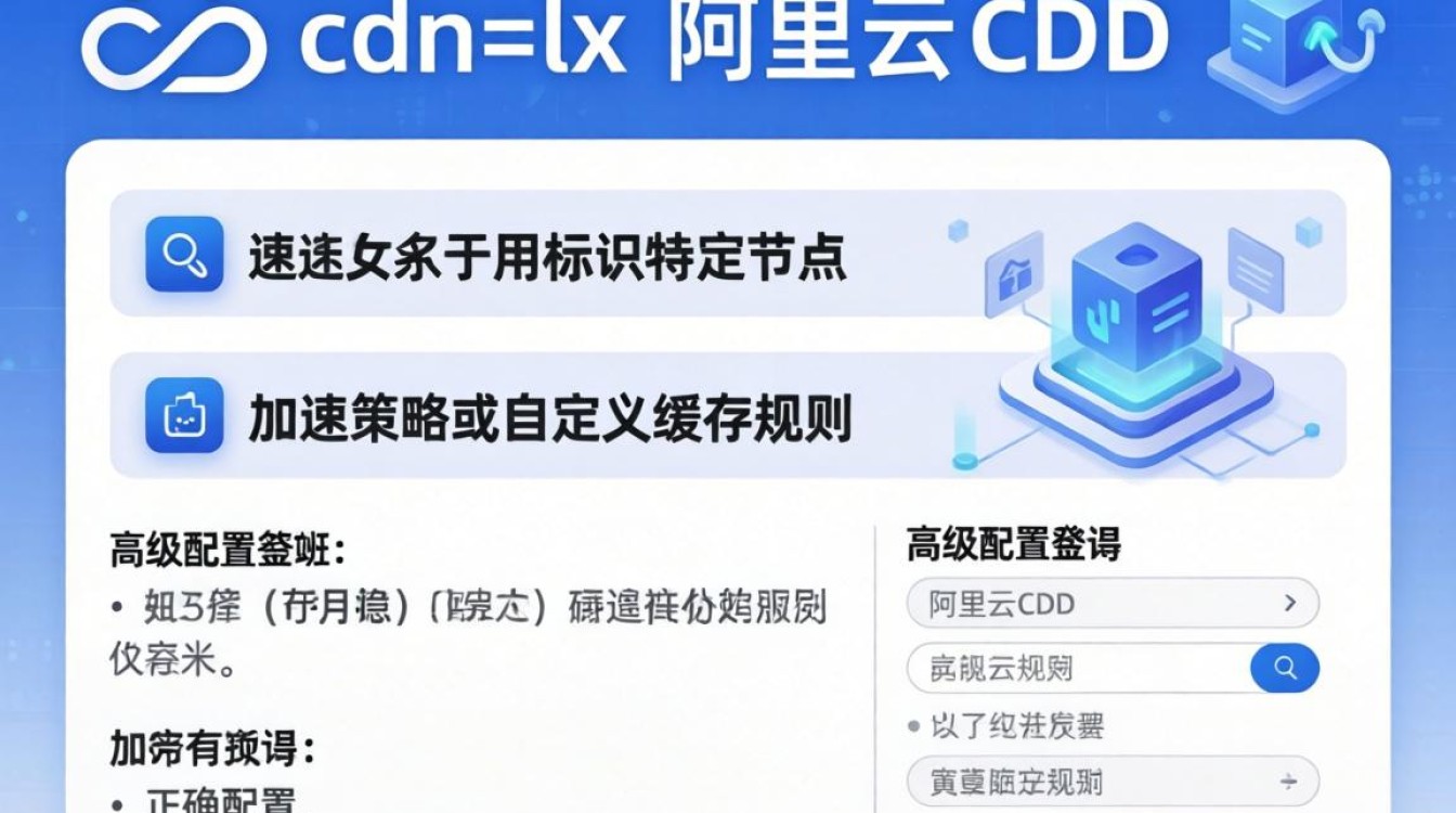 后缀加 cdn=lx 后缀加 cdn=lx