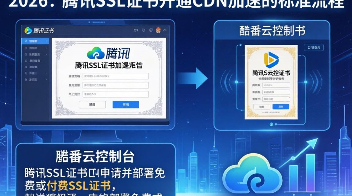 腾讯ssl开通cdn