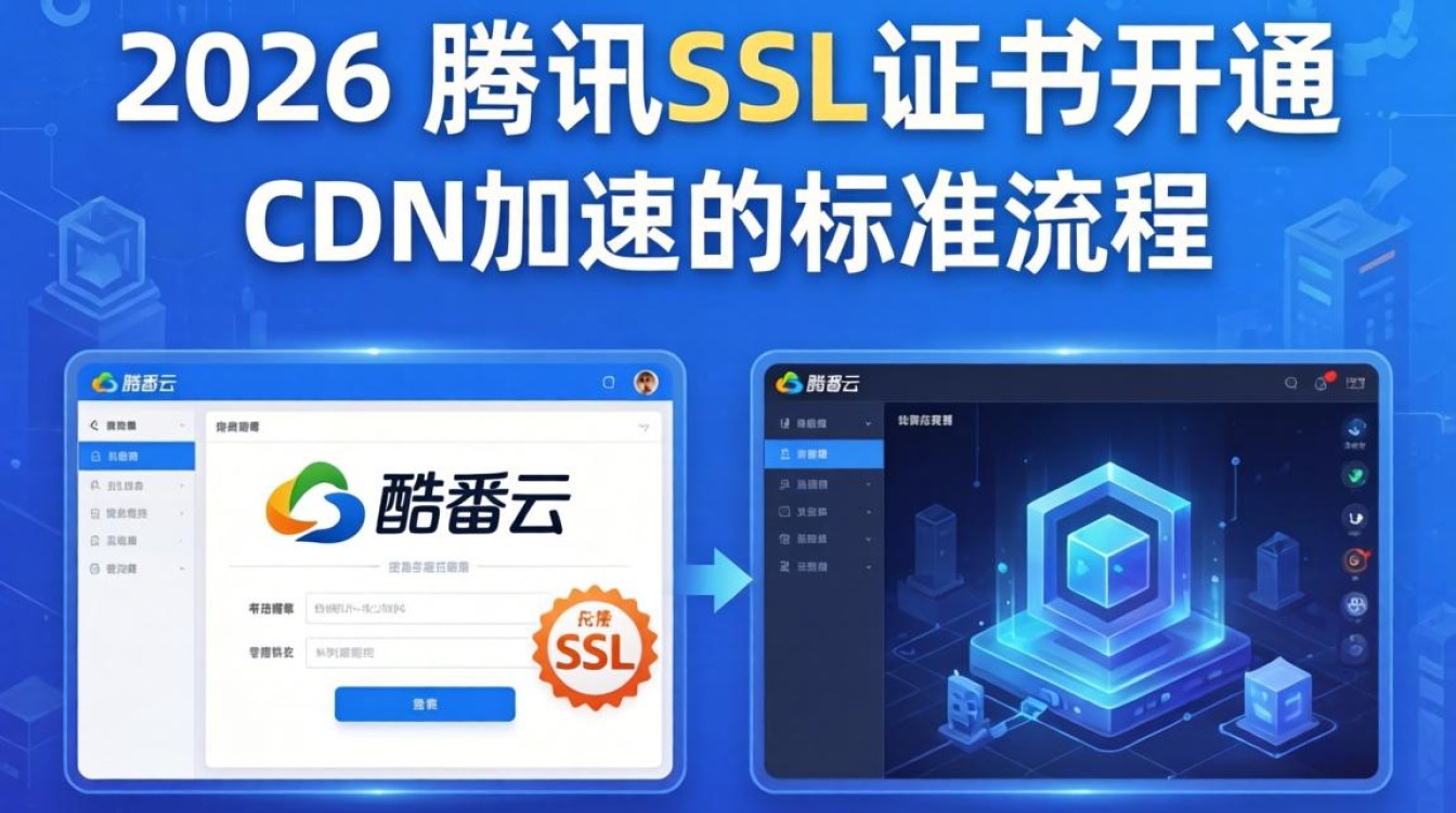 腾讯ssl开通cdn
