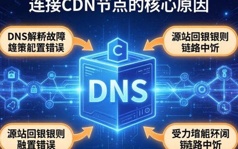 无法连接cdn节点怎么办？CDN连接失败解决方法