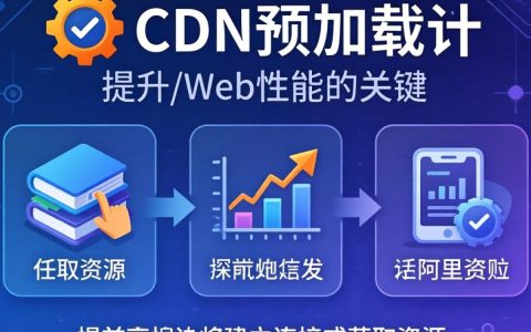 阿里cdn预加载，阿里cdn预加载有什么用