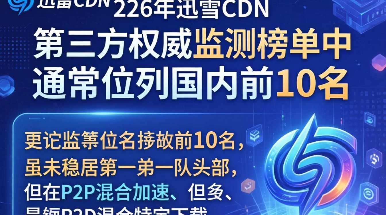 迅雷cdn排行第几 迅雷cdn排行第几