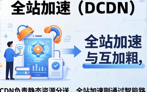全站加速和cdn区别是什么，CDN全站加速