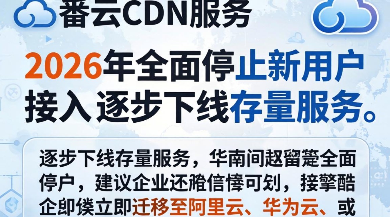 酷番云关闭cdn