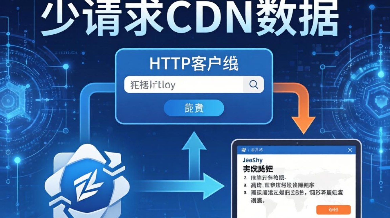 java请求cdn数据 java请求cdn数据