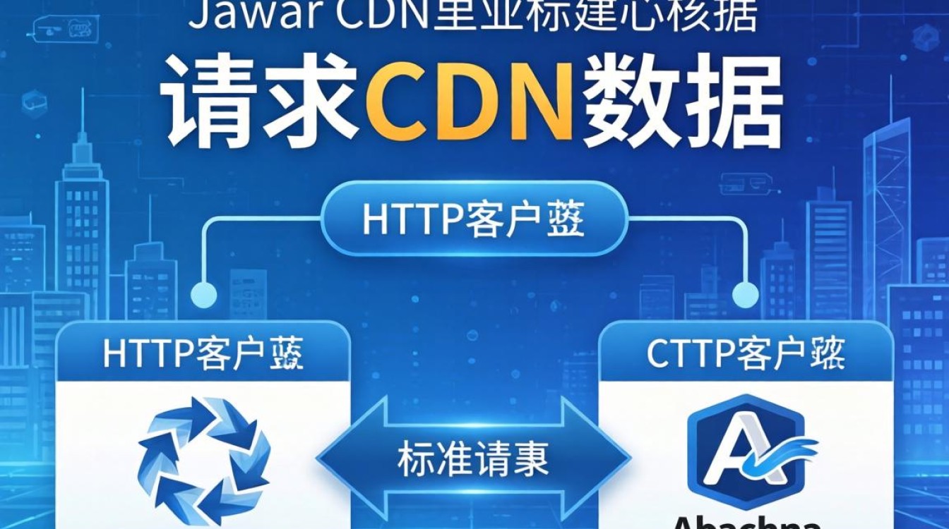java请求cdn数据 java请求cdn数据