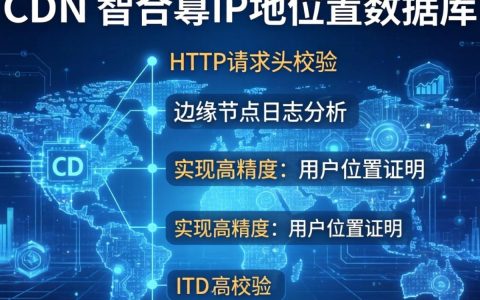 cdn做位置证明是什么，cdn位置证明