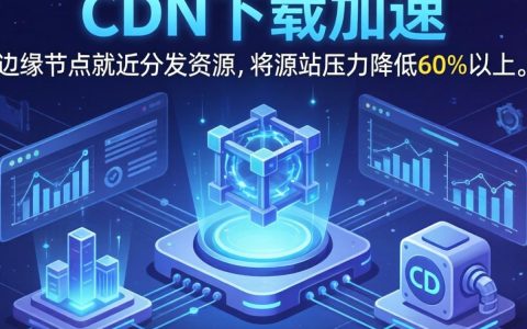cdn下载加速方案，cdn下载加速方案