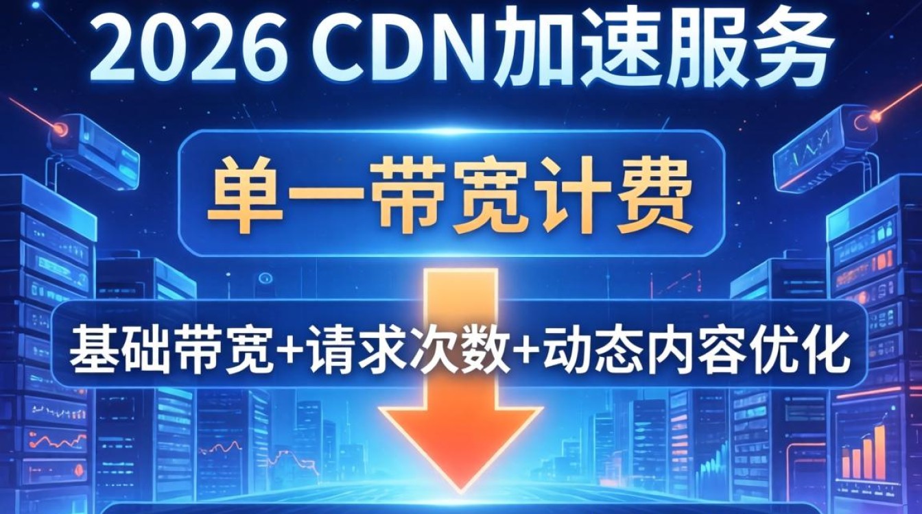 cdn加速服务价格