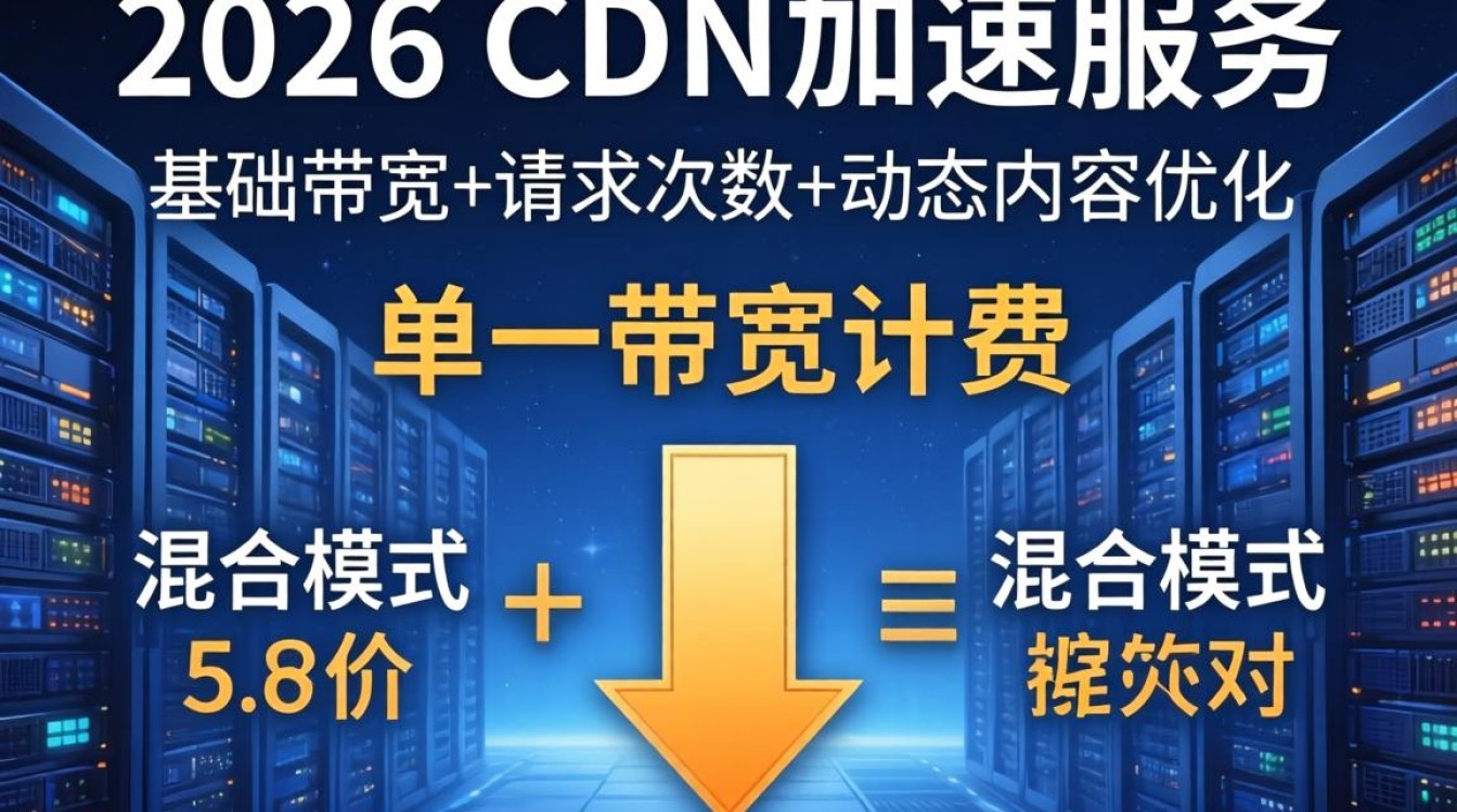 cdn加速服务价格
