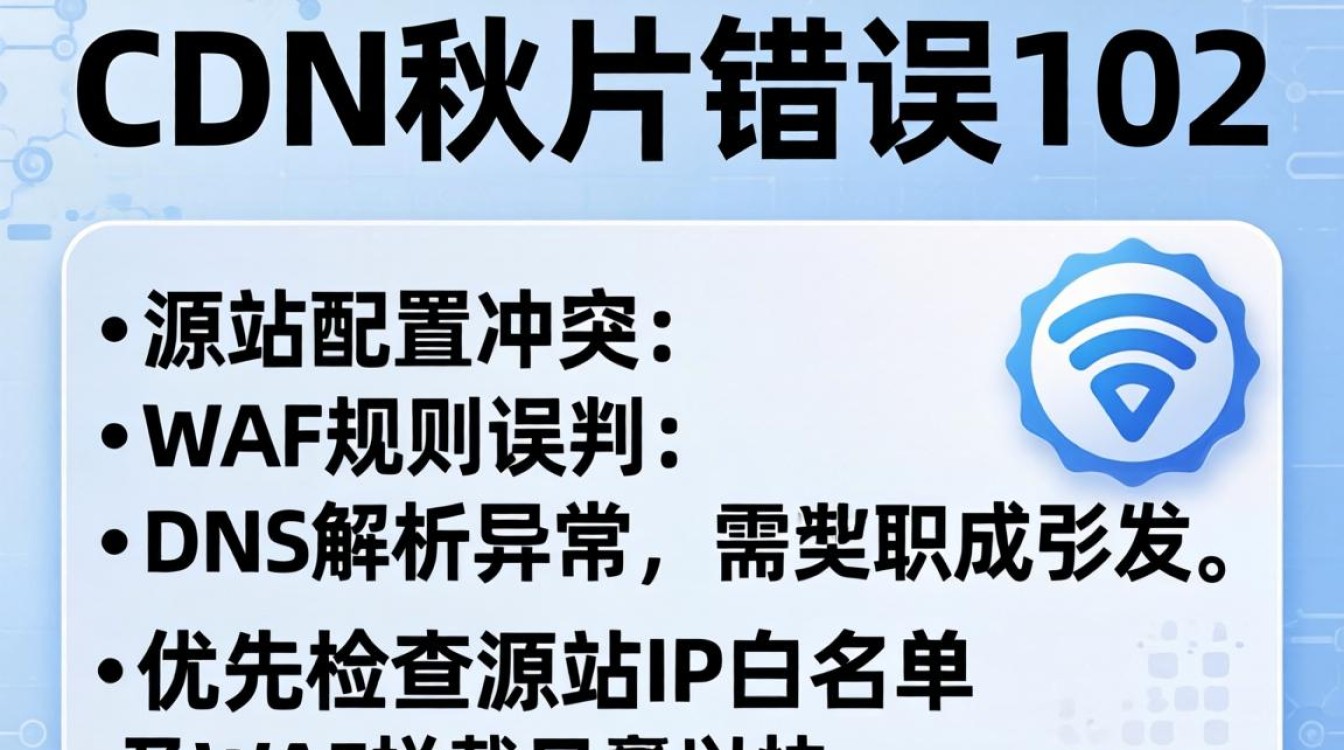 cdn补丁错误102