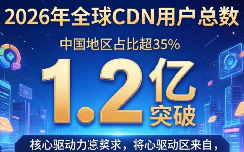 全球cdn用户总数是多少，全球cdn用户总数