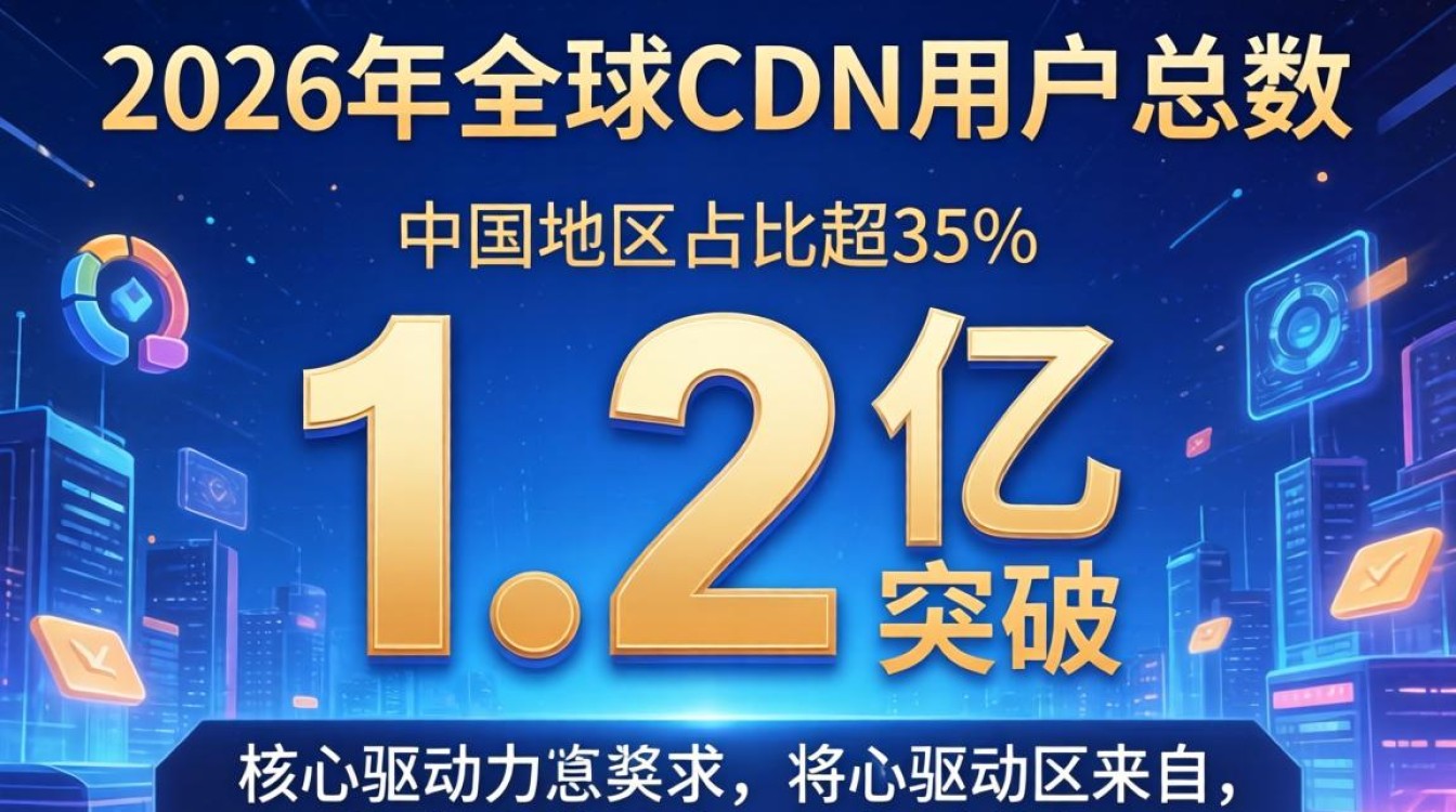 全球cdn用户总数 全球cdn用户总数