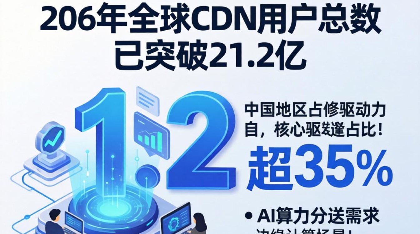 全球cdn用户总数 全球cdn用户总数
