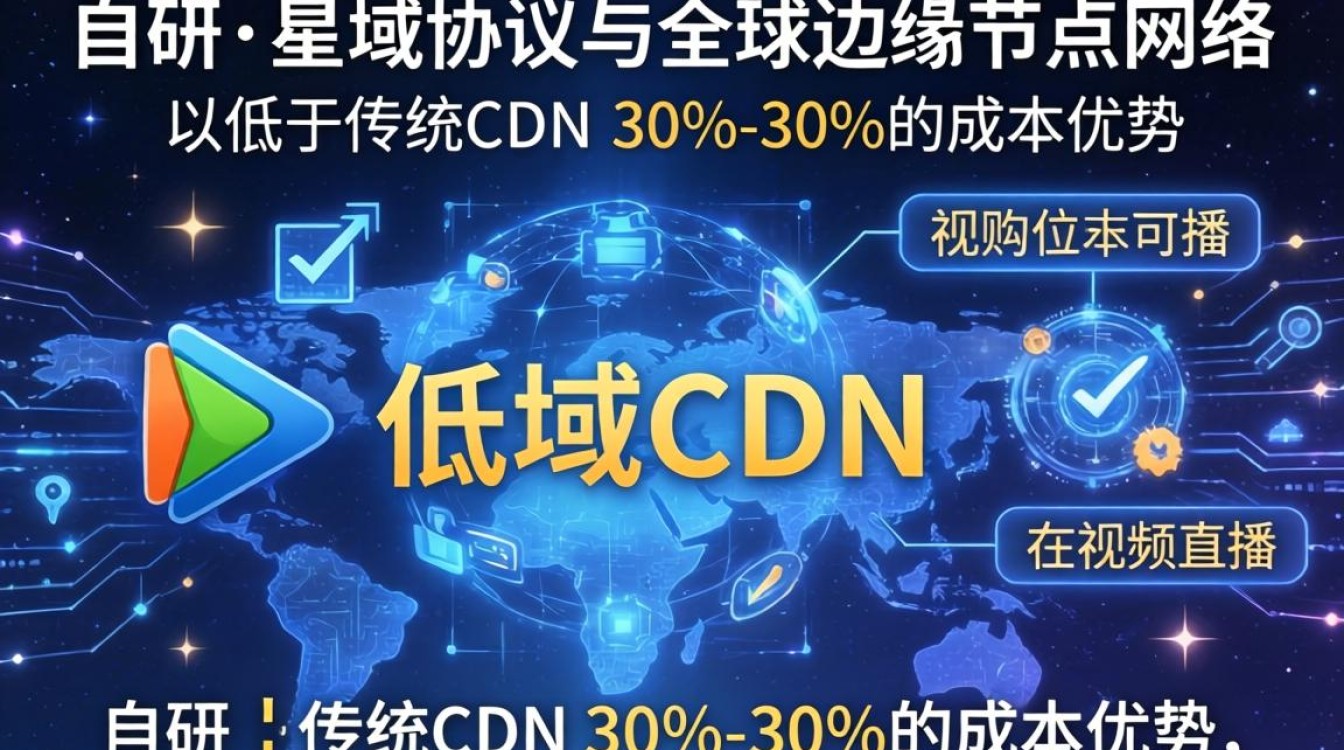 星域cdn 怎样