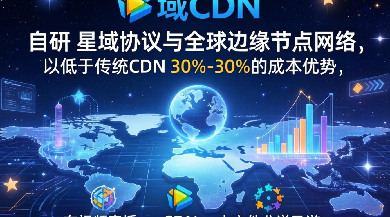 星域cdn 怎样
