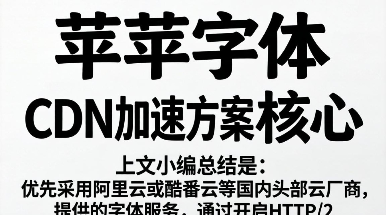 苹方字体cdn