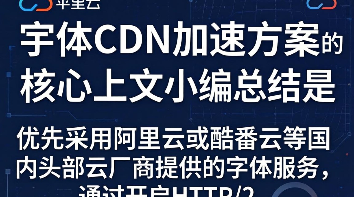 苹方字体cdn