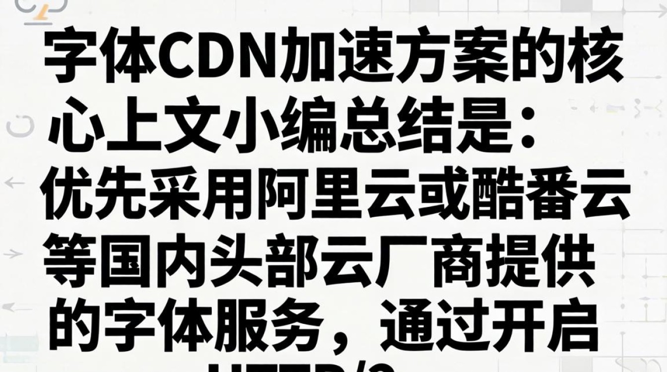 苹方字体cdn