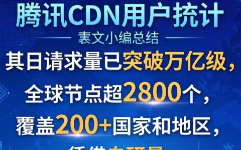 腾讯CDN用户统计怎么查？腾讯CDN流量统计
