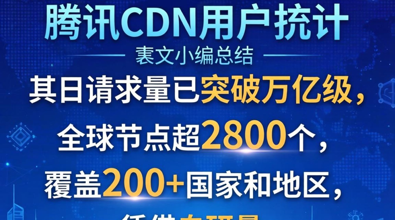 腾讯cdn 用户统计 腾讯cdn 用户统计