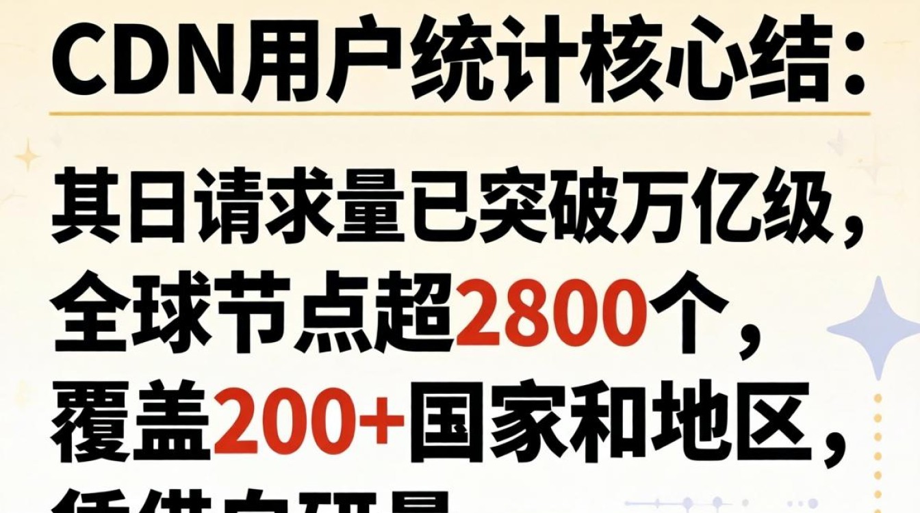 腾讯cdn 用户统计 腾讯cdn 用户统计