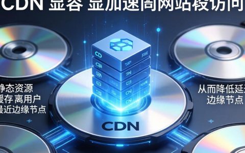 cdn能加速吗，cdn加速原理及效果详解