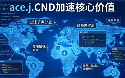 ace.js cdn 怎么用，ace.js cdn