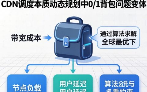 CDN调度中背包问题怎么解决，CDN调度算法