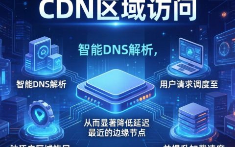cdn分区域访问，cdn节点加速原理