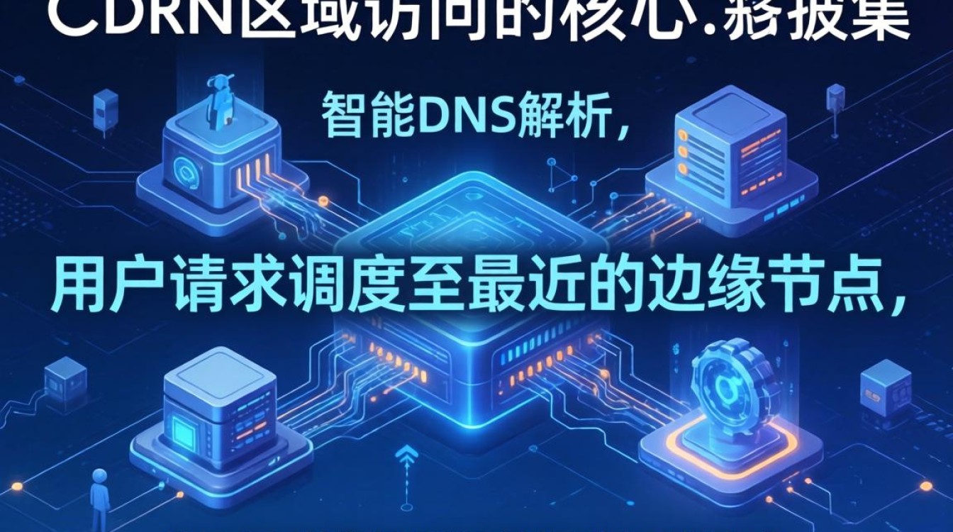 cdn分区域访问 cdn分区域访问