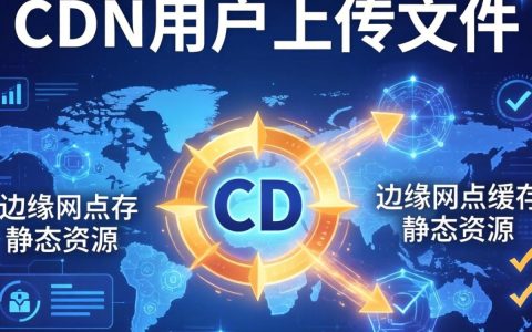 cdn用户上传文件失败怎么办，CDN上传文件教程