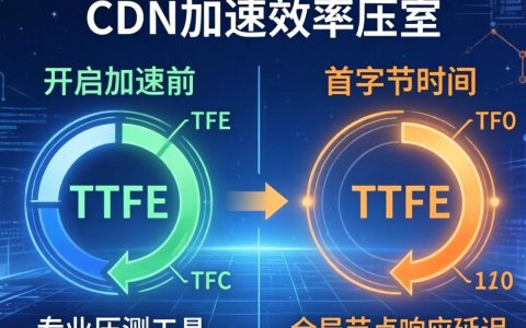 怎么检测cdn加速，CDN加速效果测试方法