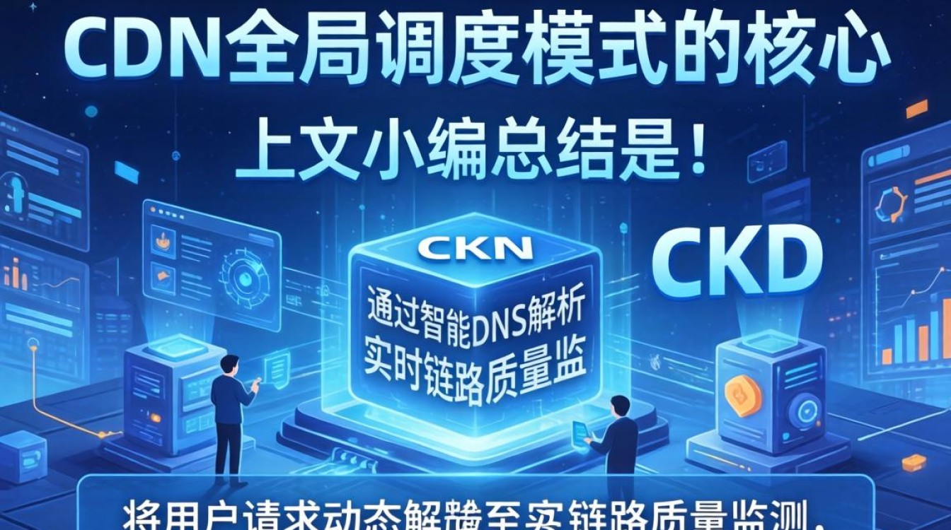 cdn全局调度模式