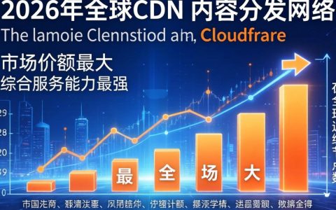 cdn最大是哪家，国内cdn服务商排名