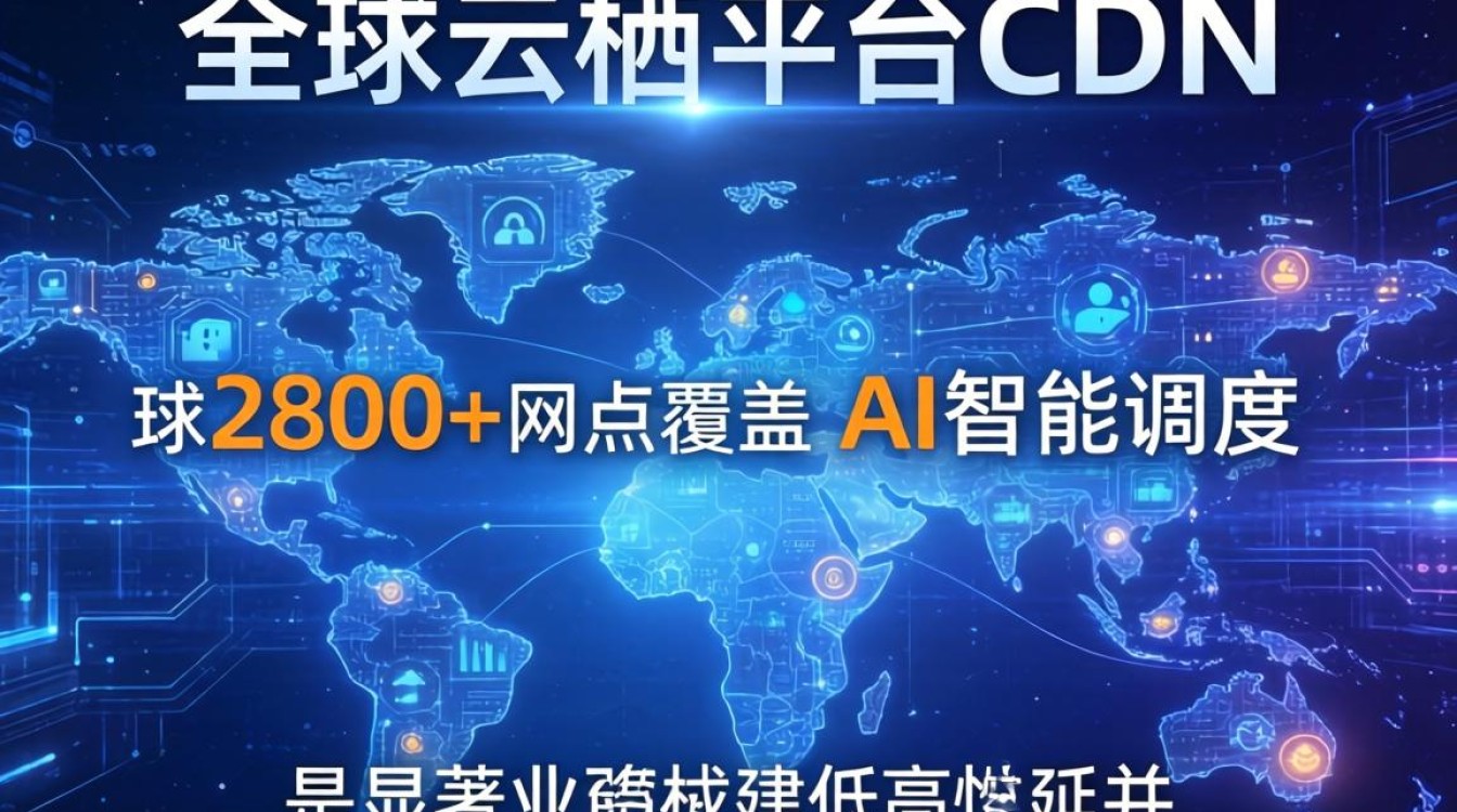 阿里云栖平台 cdn 阿里云栖平台 cdn