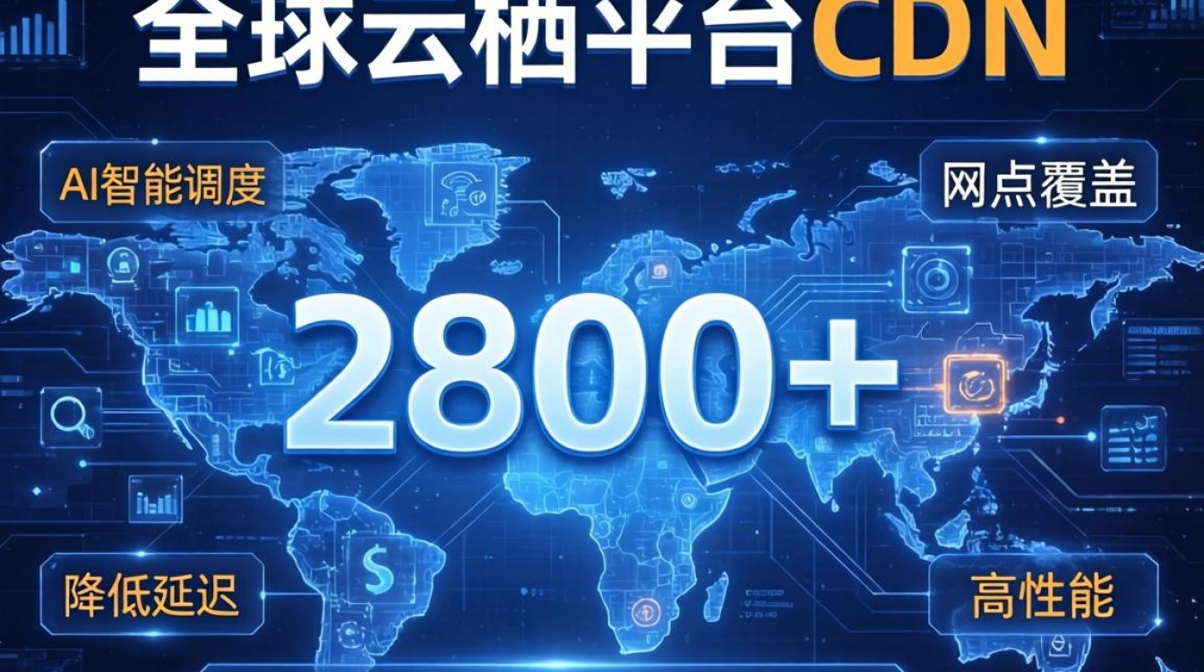 阿里云栖平台 cdn 阿里云栖平台 cdn