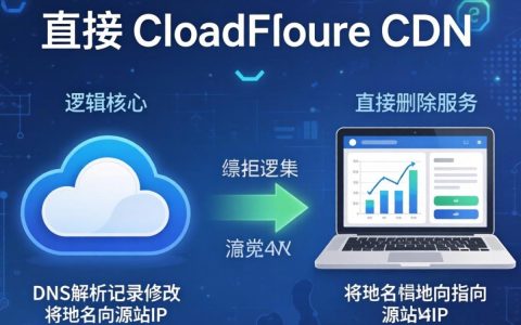 如何关闭cloudflare cdn，cloudflare cdn怎么关闭