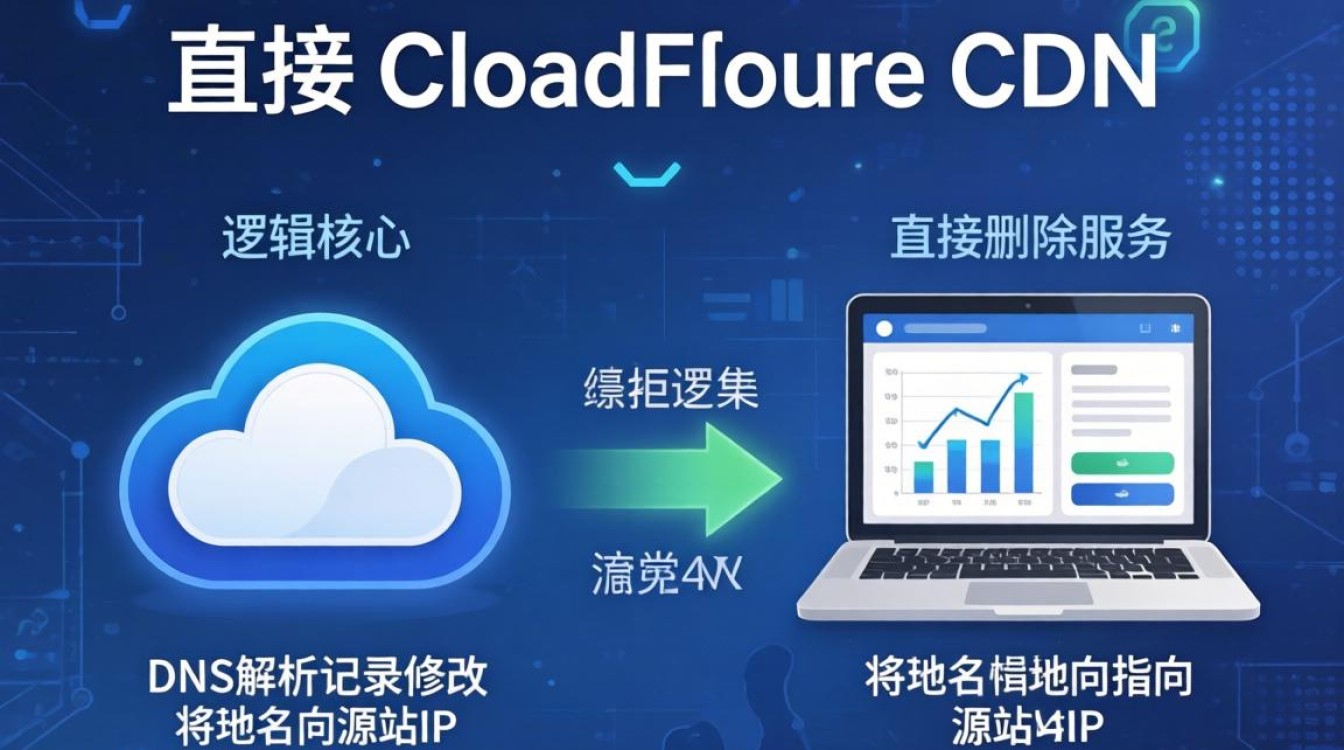 如何关闭cloudflare cdn 如何关闭cloudflare cdn