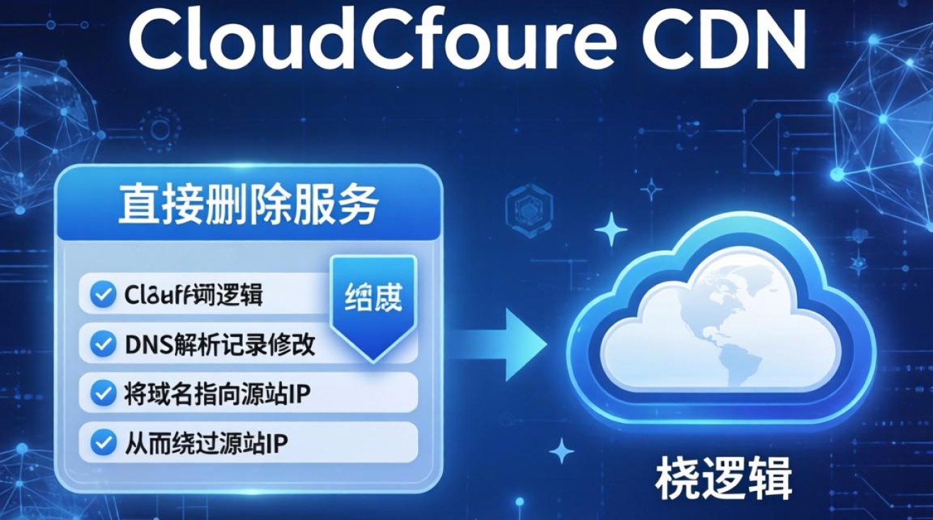 如何关闭cloudflare cdn 如何关闭cloudflare cdn