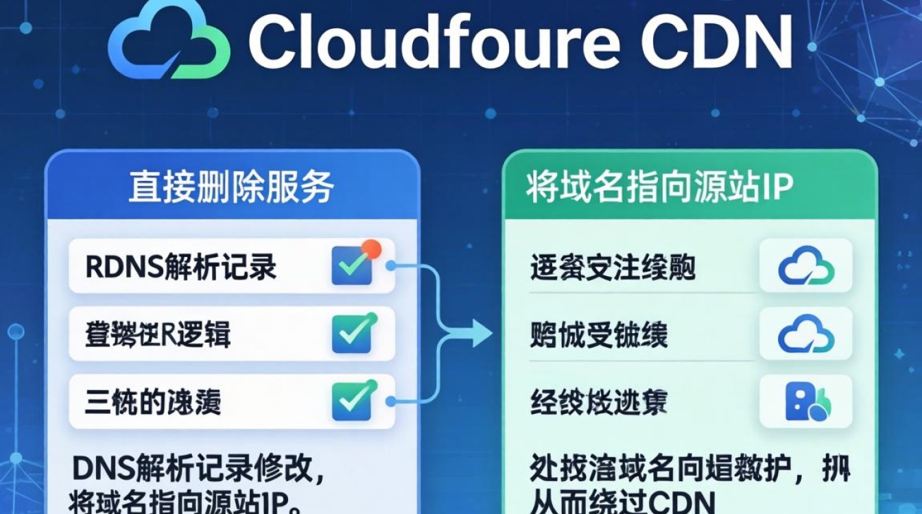 如何关闭cloudflare cdn 如何关闭cloudflare cdn