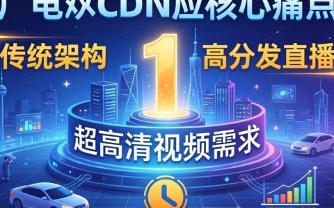 广电cdn卡顿怎么办，广电cdn加速方案